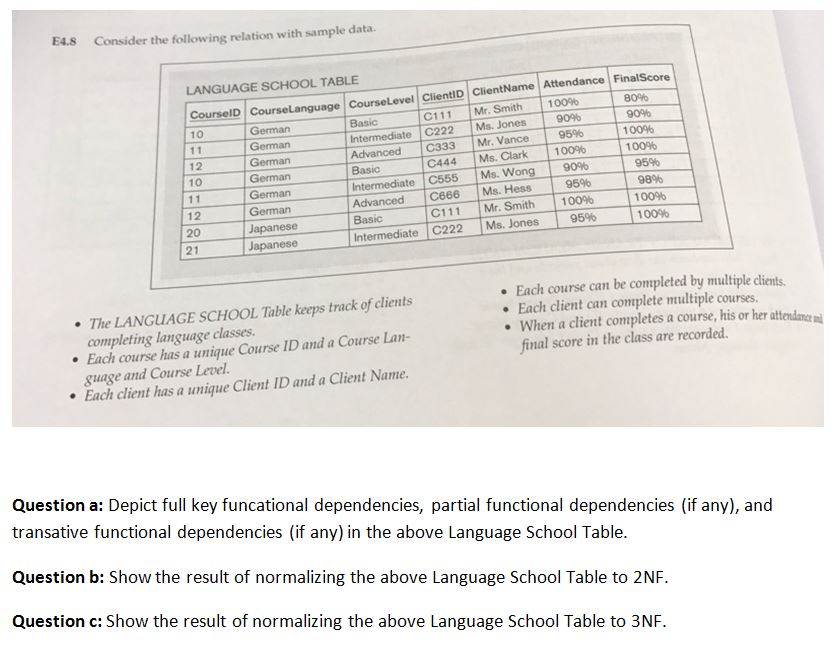  E4.s Consider the following relation with sample data. LANGUAGE SCHOOL TABLE