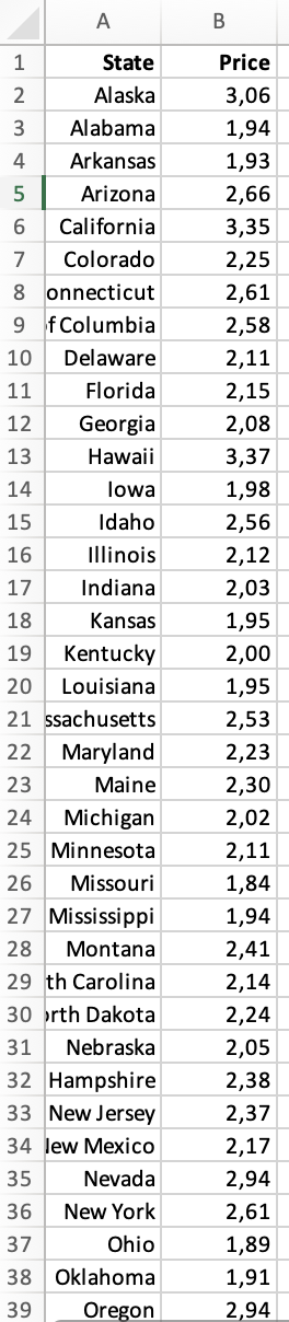 THIS HAS TO BE DONE IN R & RSTUDIO PROGRAMMING LANGUAGE!! AND
