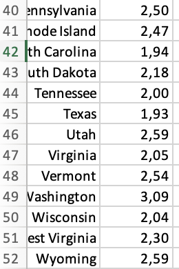 CODES AS ANSWERS NEEDED. Problem 2: The data file Gas_2019.xlsx shows the