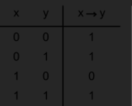  w that the complement operator along with -> are functionally complete.