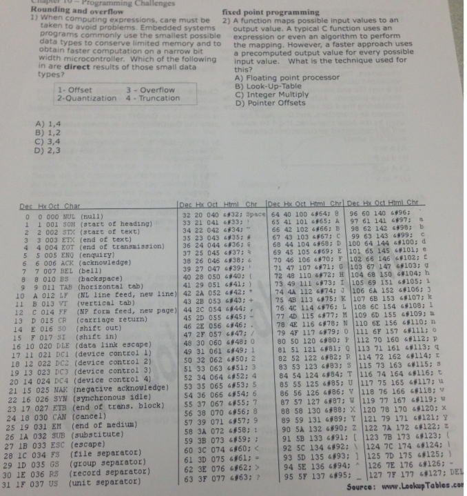 fixed point programming 2) A function maps possible input values to