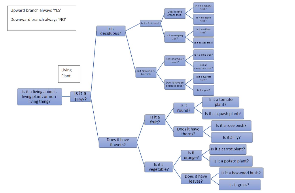 and would very much appreciate help here to catch up. Thank you