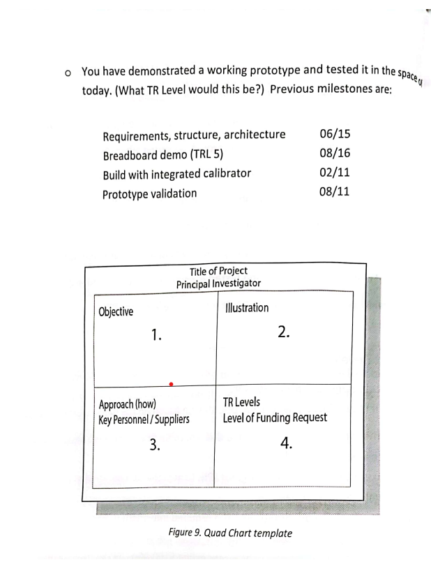 Quad Chart in landscape orientation based on the following information. - In