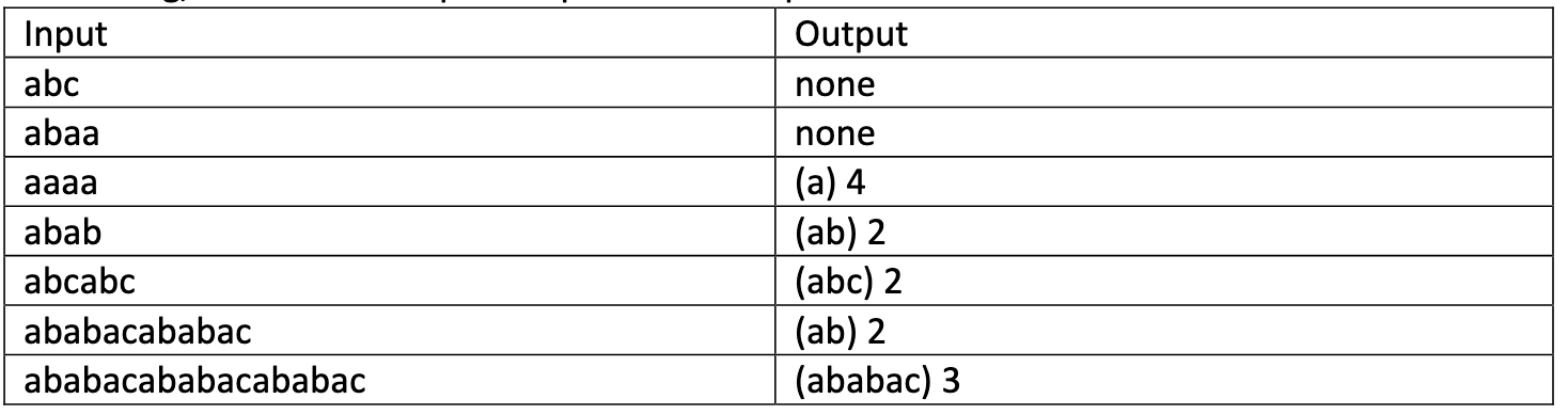 Algorithm Design & Analysis In a string, we can have repeated pattern.