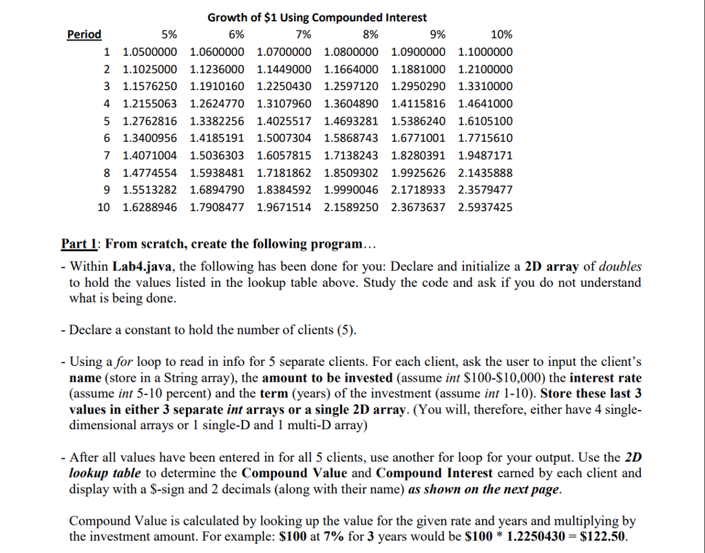 In Java, write this code: Growth of $1 Using Compounded Interest Period