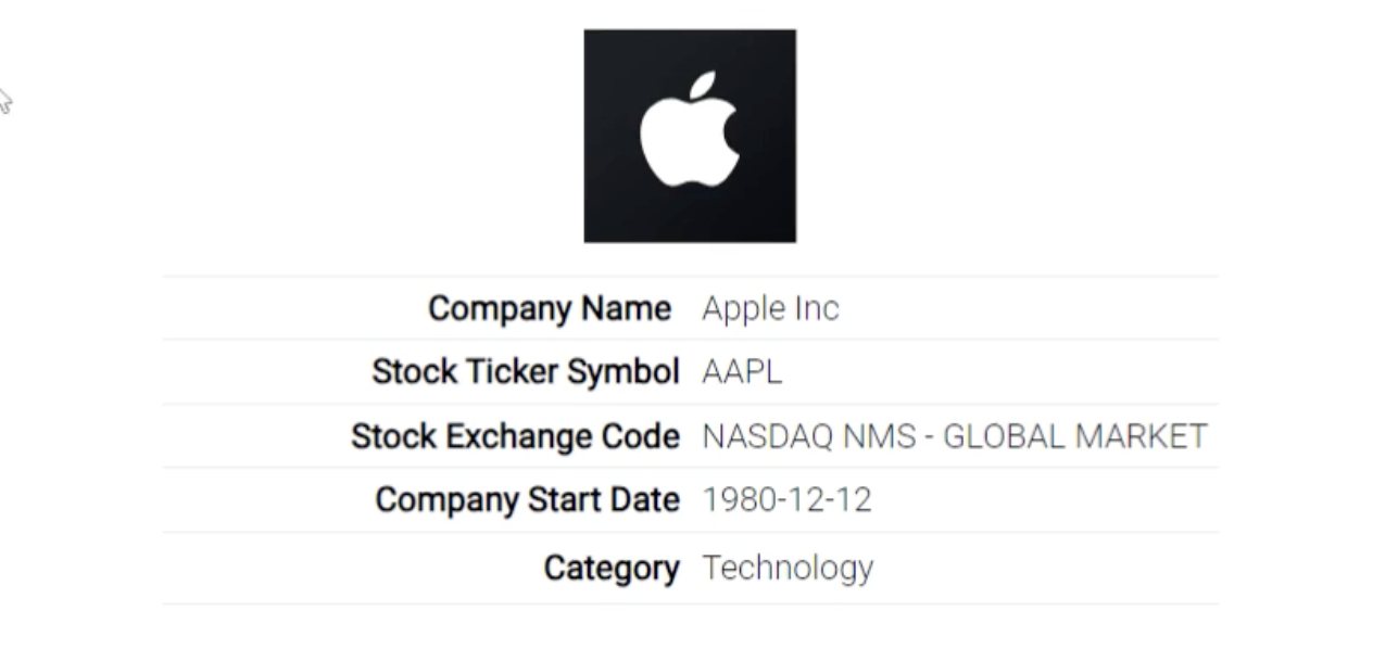  Write HTML and CSS to make the following 