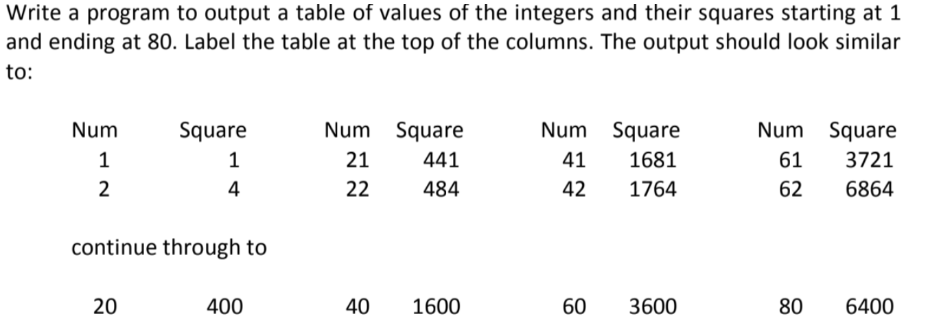 Use java to write the program. Write a program to output a