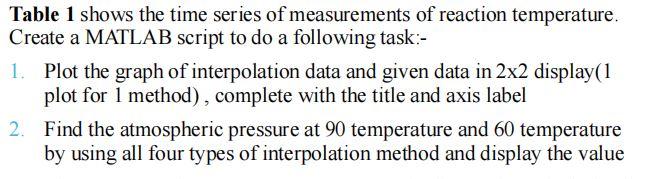 Hi, i just learn about basic/introduction to programming code using Matlab. I