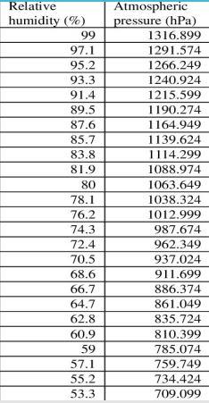 have exercise as below and need assistance. Would appreciate of i could