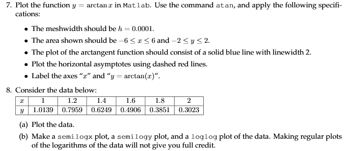  Plot the function y = arctan x in Matlab. Use the