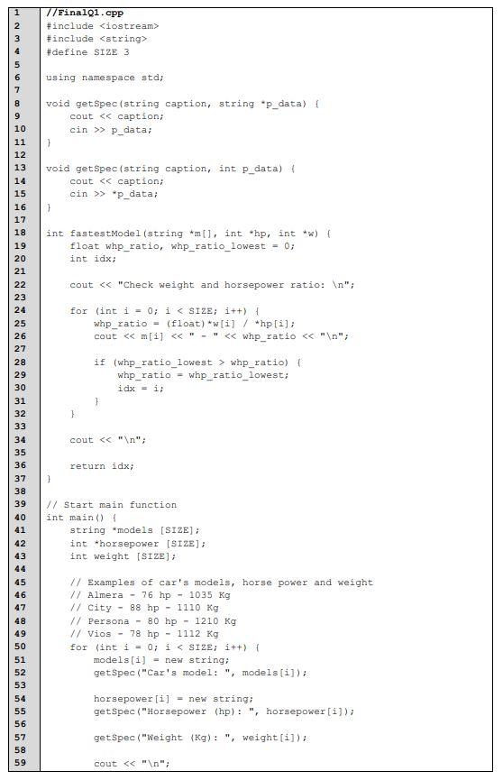 errors (syntax errors and/ or logical errors, if any). The program has