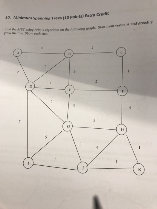  Minimum spanning tree Find the MST using Prim's algorithm the following