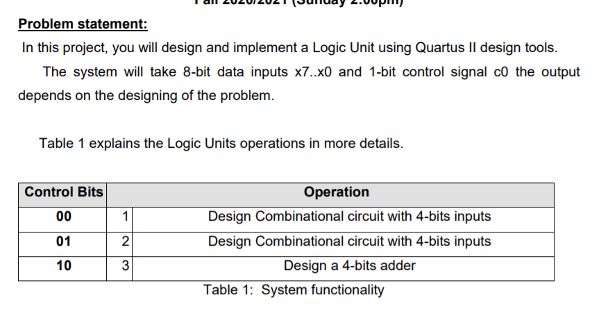 Design and simulate a combinational circuit Using Quartus II simulator. Your design