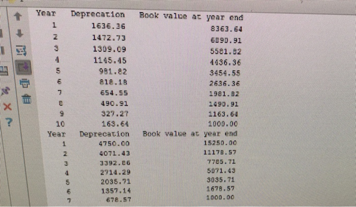 SYD depreciation table for these three parameters. Se : cost, salvage,life. tor