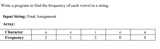 IN ASSEMBLY 8086 LANGUAGE ONLY Write a program to find the frequency