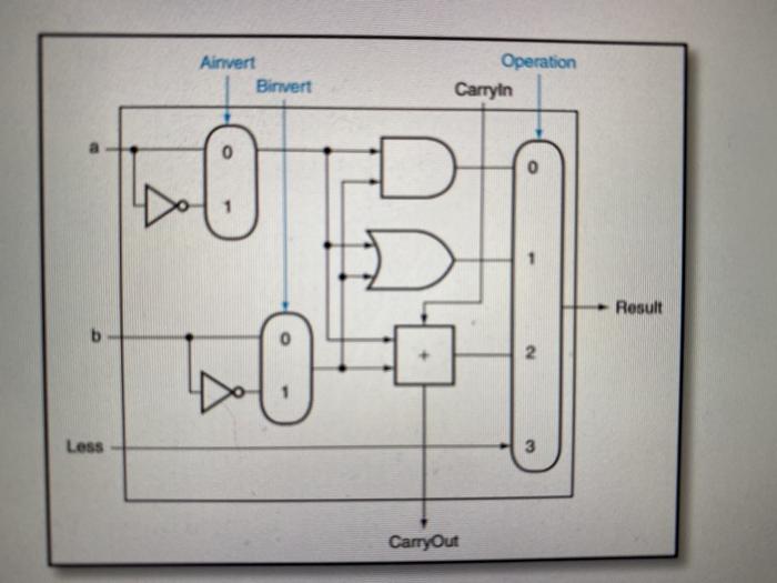 Simulating a 16-bit Simplified MIPS ALU and Control Unit Using Logisim-evolution Operation