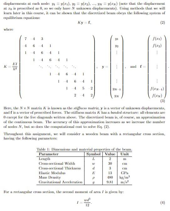 in Fig. 1: Figure 1: Schematic of a cantilever beam. The displacement