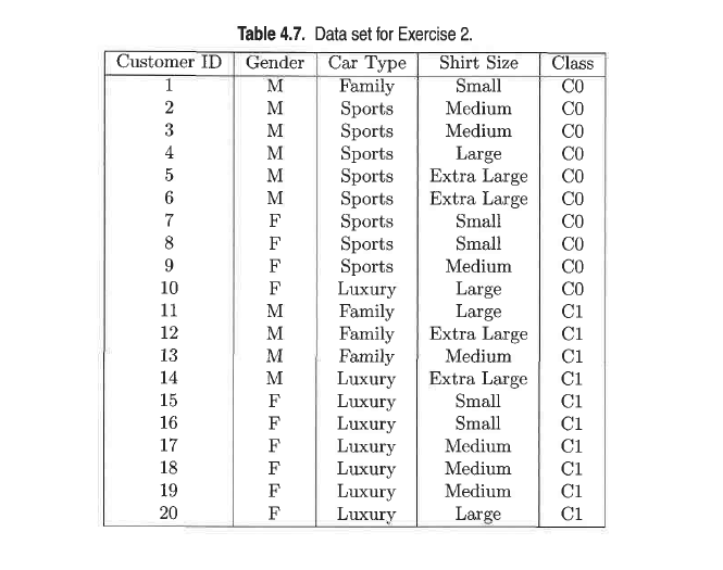 Question 2 ) Consider the training examples shown in Table 4.7 for