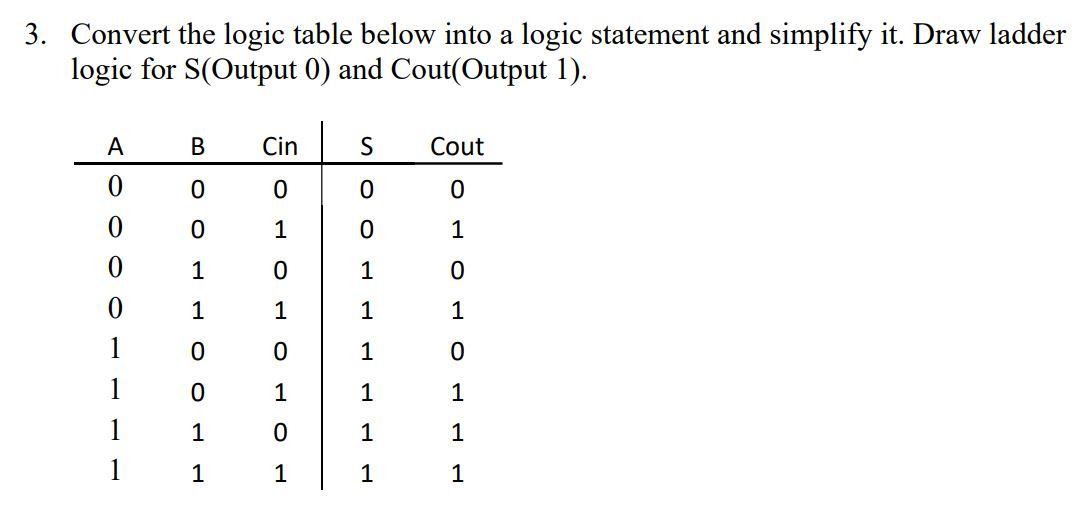 Please !! 3. Convert the logic table below into a logic statement