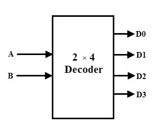  Implement the 2x4 binary decoder with an enable input, as shown
