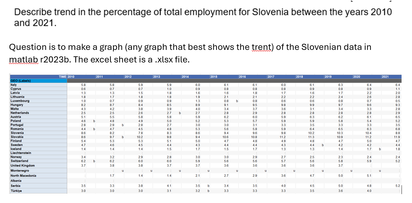  See image, I need someone experienced in using the software, Matlab