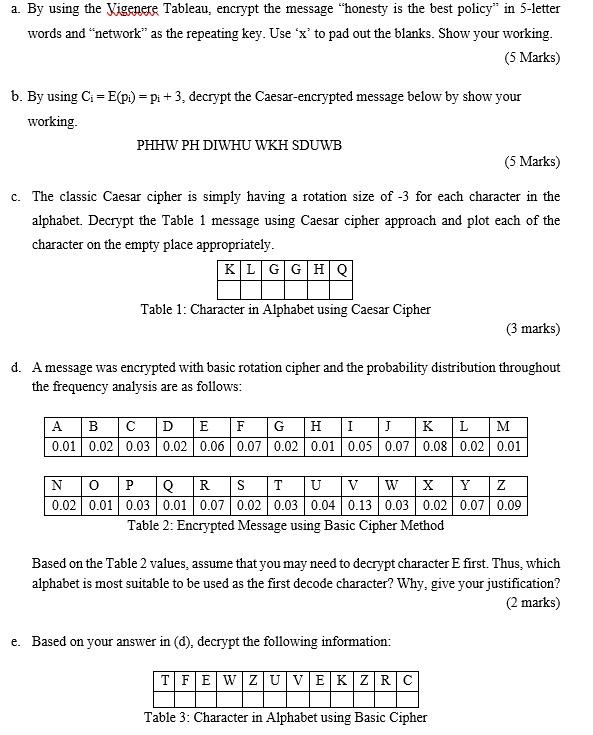 a. By using the Vigenere Tableau, encrypt the message "honesty is