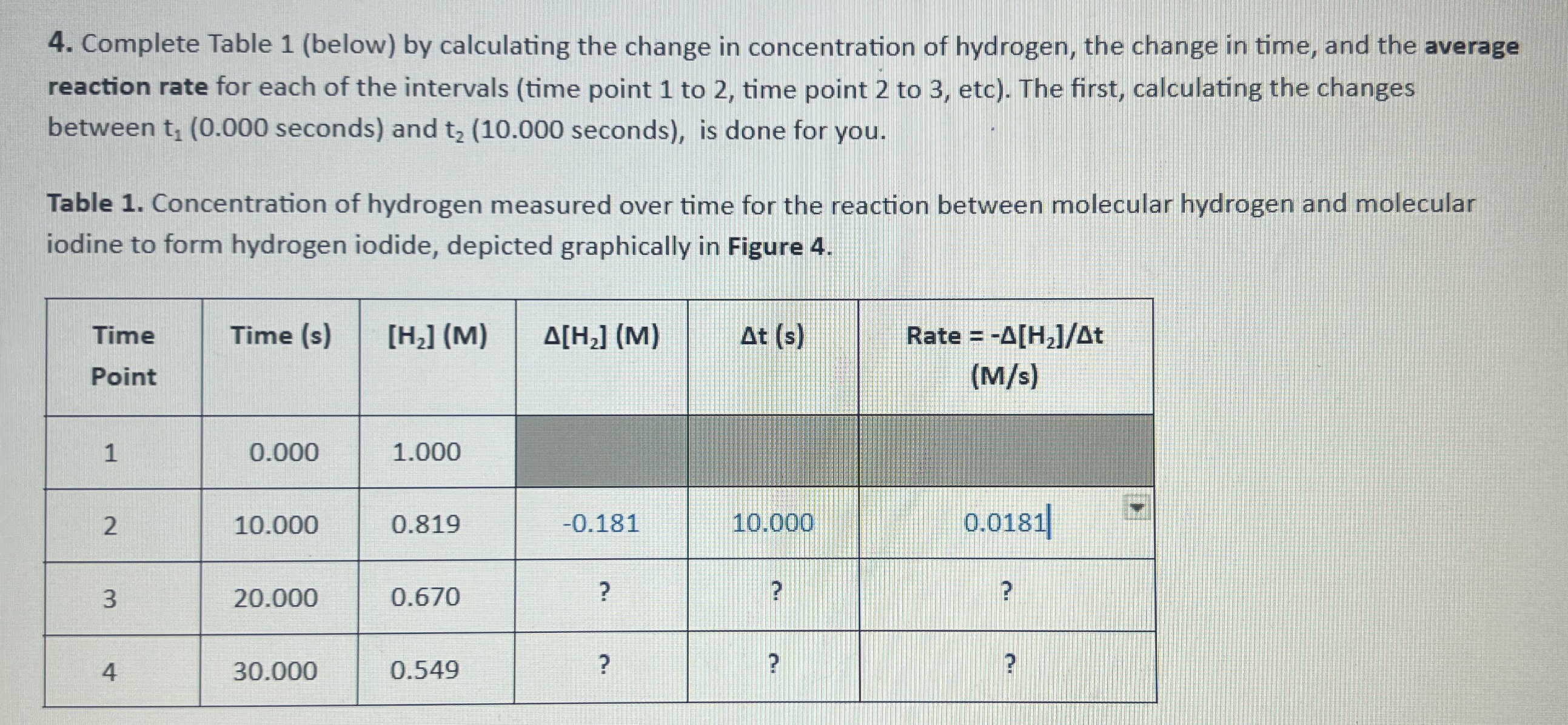  Complete Table 1 (below) by calculating the change in concentration of