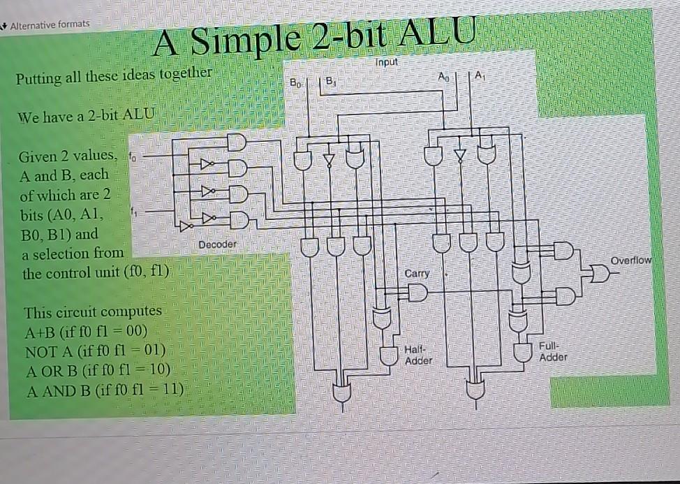 ALU. We want to expand to 16 bit ALU and answer the