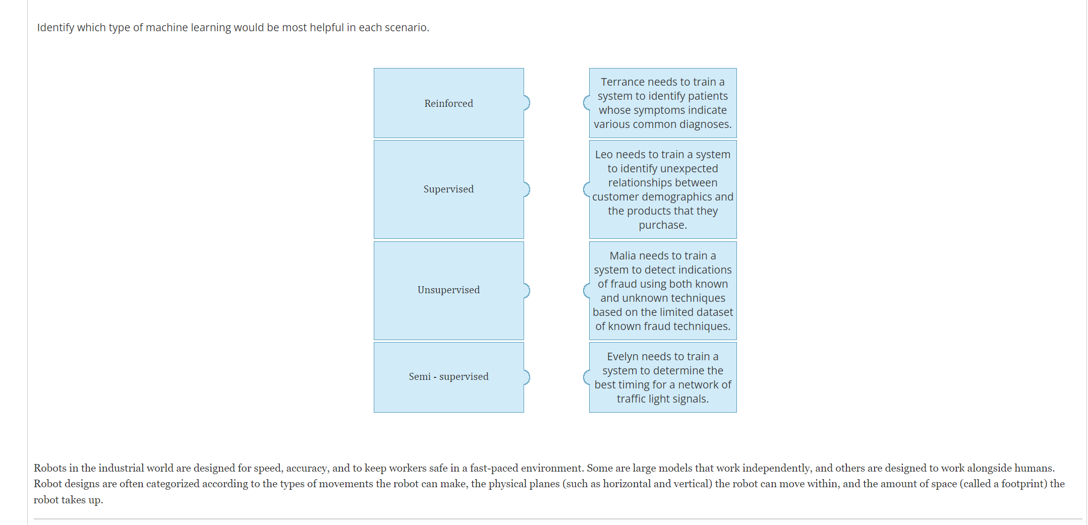  Identify which type of machine learning would be most helpful in