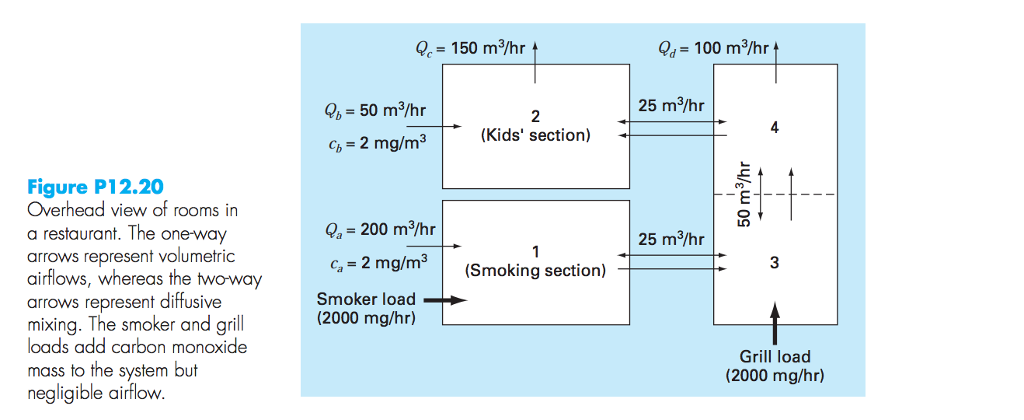 numerical Methods for Engineers (7th Edition) by steven chapra. I need a
