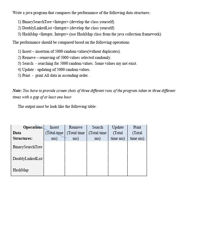  data structure Write a java program that compares the performance of