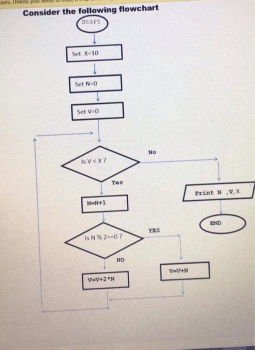 provide you with the following: - The number of terms - The