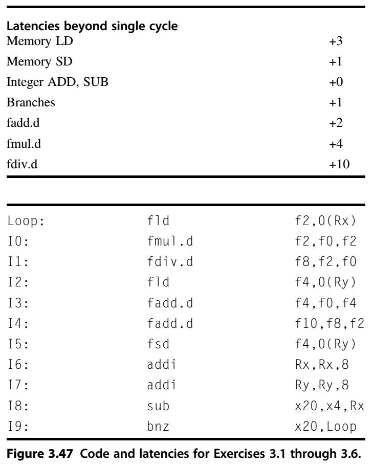 tion pipelines, each capable of beginning execution of one instruction per cycle,