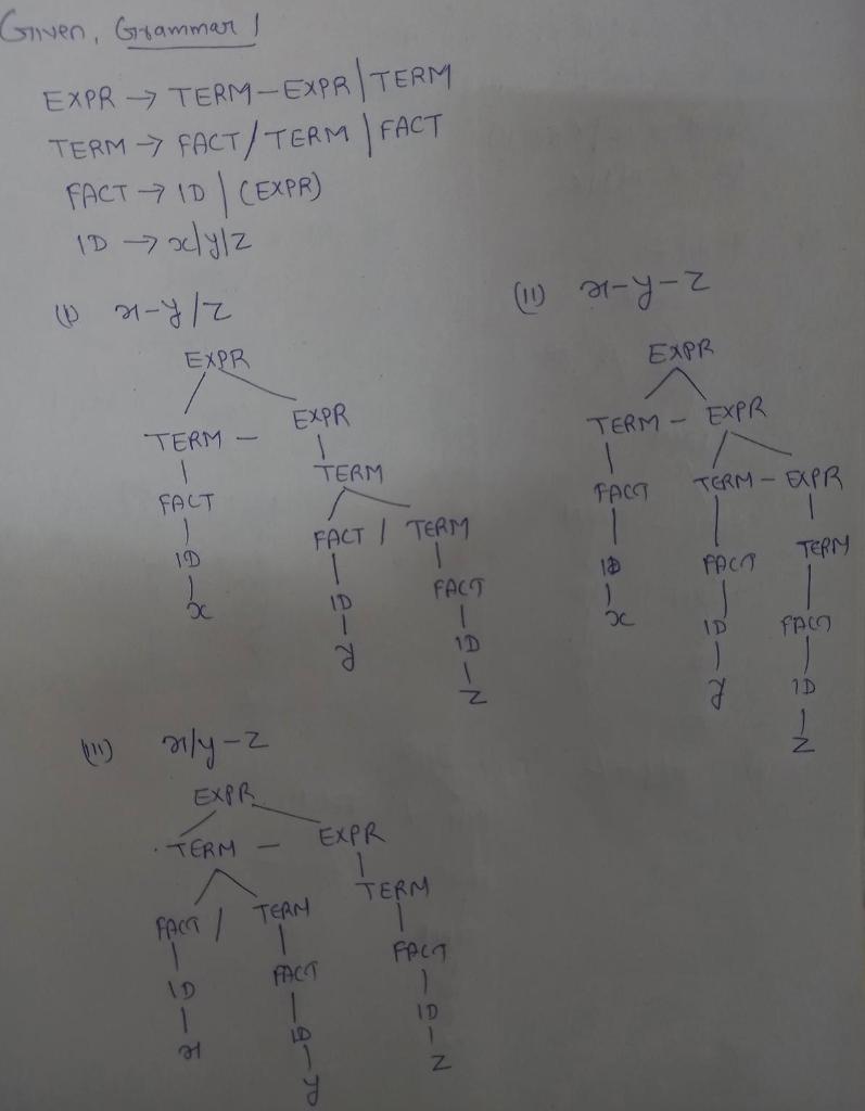 Grammar 1 EXPR -> TERM EXPR | TERM TERM -> FACT /