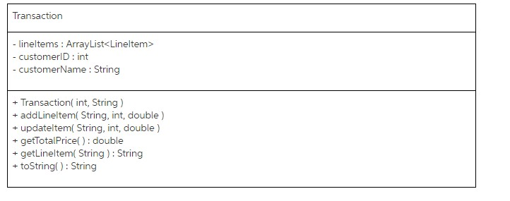 and calculate an overall total price for the line item within the