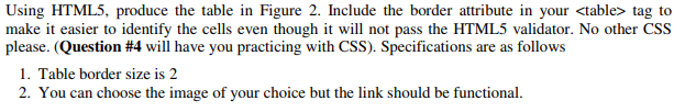  Using HTML5, produce the table in Figure 2. Include the border