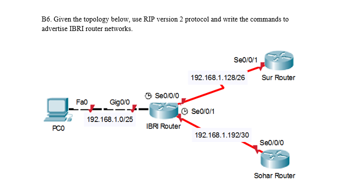  B6. Given the topology below, use RIP version 2 protocol and