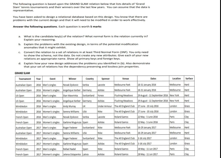 Hello i need help with normalising this question. Database design. The following