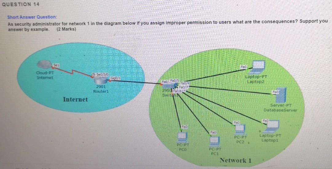  QUESTION 14 Short Answer Question: As security administrator for network 1