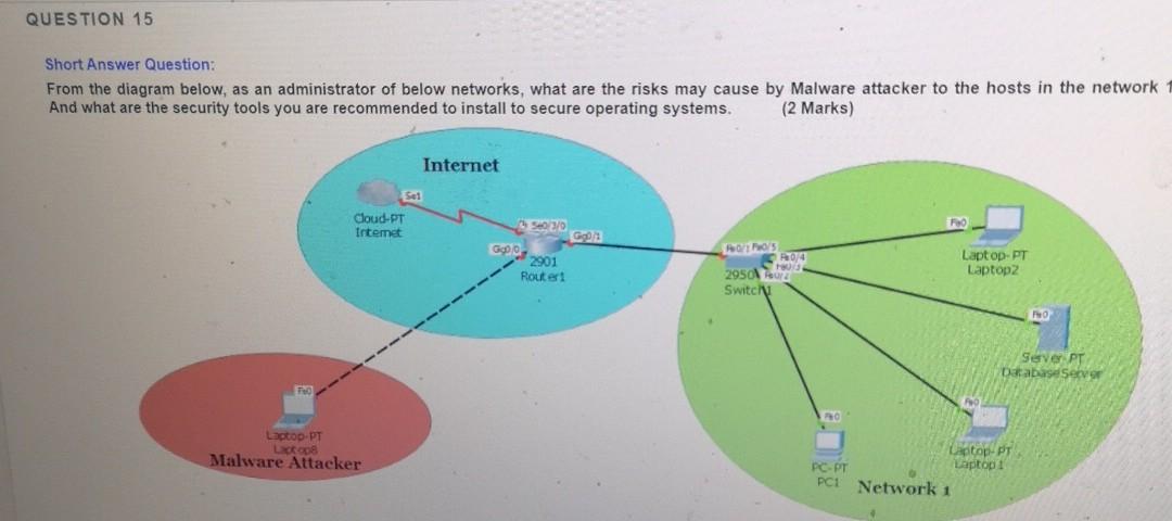 in the diagram below if you assign improper permission to users what