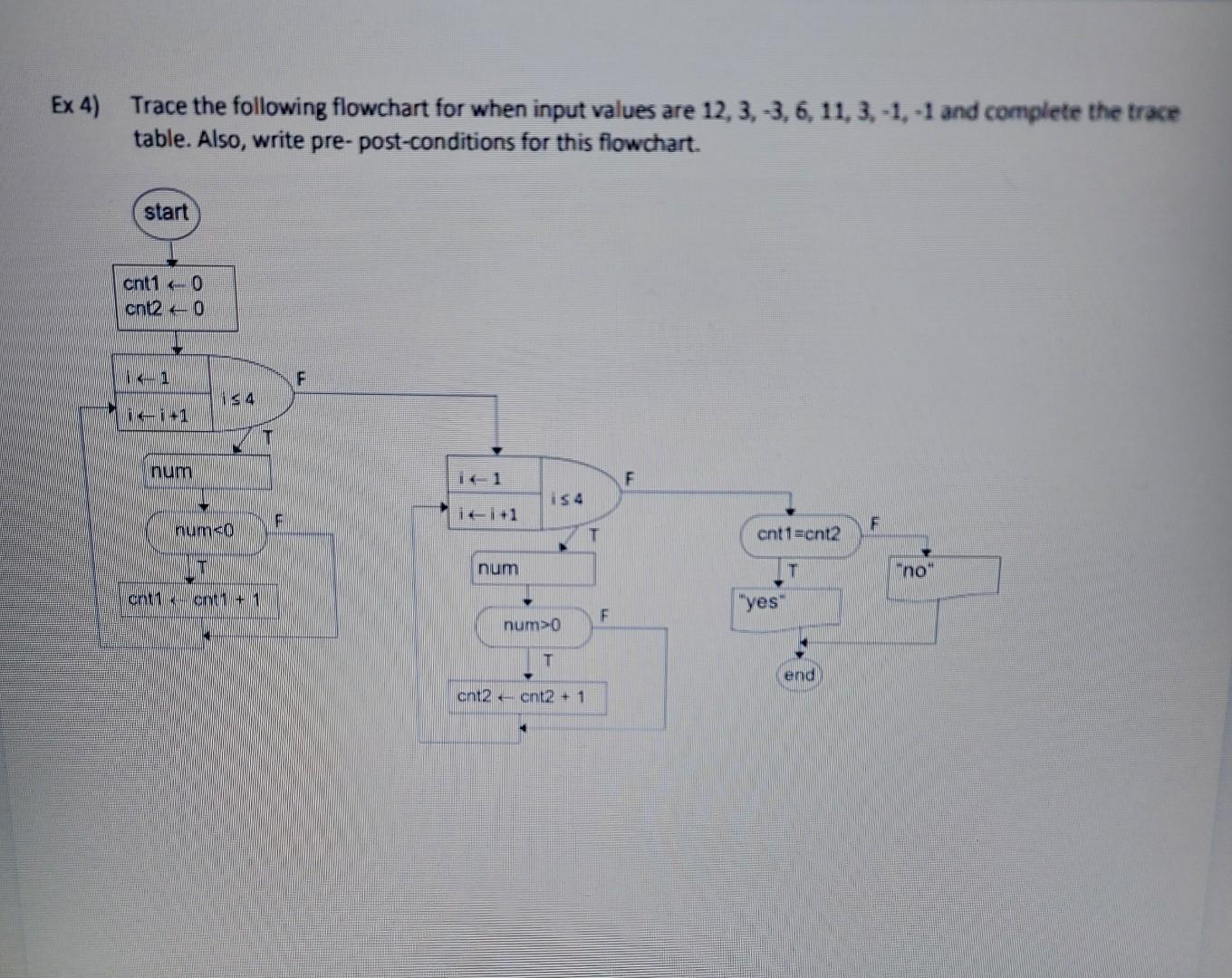 uses sub-algorithms. Trace it for when input value is 6 and complete