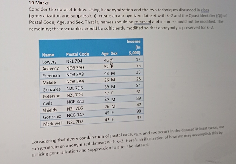  10 Marks Consider the dataset below. Using k-anonymization and the two