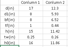 ends. The length (L) of the columns selected in this problem are