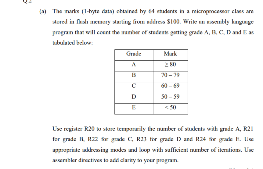 Q.2 (a) The marks (1-byte data) obtained by 64 students in