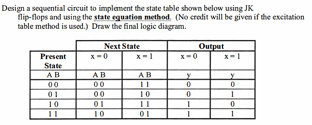  Design a sequential circuit to implement the state table shown below