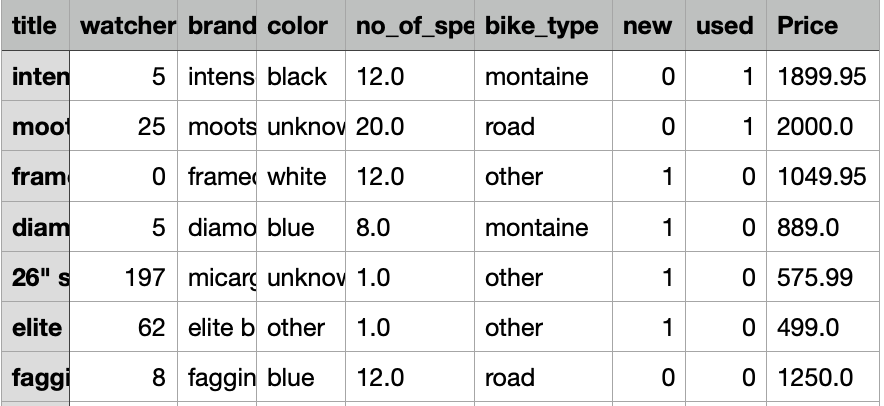 Python Machine Learning : I have a csv, and I need help