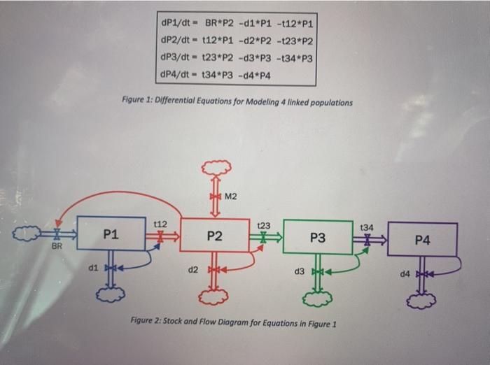 derived in class to assess the following situation. Suppose an epidemic (which