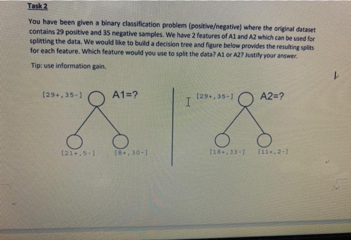  Task 2 You have been given a binary classification problem (positiveegative)