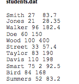 text file and writes data to another text file. // ************************************************************************ import