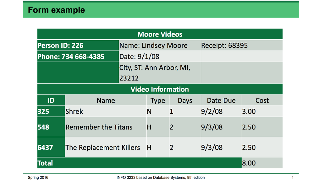 I need help getting this into 3NF. Form example Moore Videos Name: